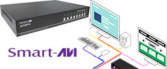 Dual-Screen MultiView KVM Switches
