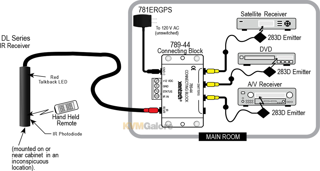 Xantech Ir Receiver Wiring Diagram - Wiring Diagram Schemas