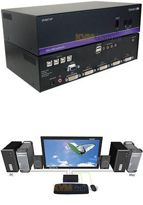 DVNET-4P - DVI KVMA Switch, 4-Ports DVNET-4P - DVI KVMA Switch, 4-Ports