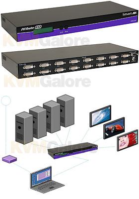 DVI Router 8x8