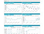 Image 2 of 9 - View historical graphs for many sensors at once.