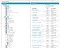 Image 5 of 9 - The My Sensors page lists all sensors, IP network devices, and IP cameras connected to the ENVIROMUX Devices being monitored.