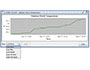 Image 3 of 7 - Sensor history graph shows readings from up to the last 120 days.