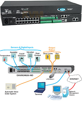 ENVIROMUX-16D, AC, Extended Memory