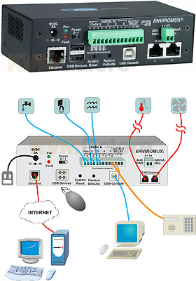 ENVIROMUX-2D w/ Backup Battery, DIN Mounted ENVIROMUX-2D w/ Backup Battery, DIN Mounted