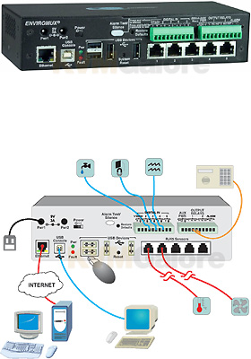 ENVIROMUX-5D w/ Backup Battery, DIN Mounted ENVIROMUX-5D w/ Backup Battery, DIN Mounted