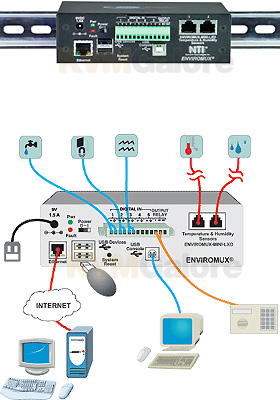 ENVIROMUX-Mini Environment Monitoring System, DIN Mounted