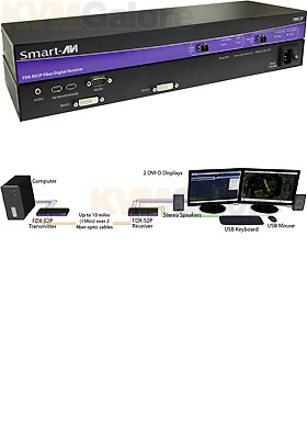 FDX-S2U FDX-S2U