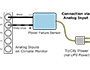 Image 3 of 6 - A failure sensor connected directly to an analog input of a Watchdog environment monitor.