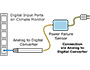 Image 4 of 6 - A failure sensor connected to a digital input of a Watchdog environment monitor using CCAT analog to digital
converter.