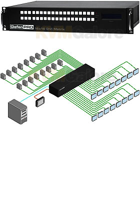 GefenPRO 16x16 DVI Matrix w/ Front Panel Push Button Control