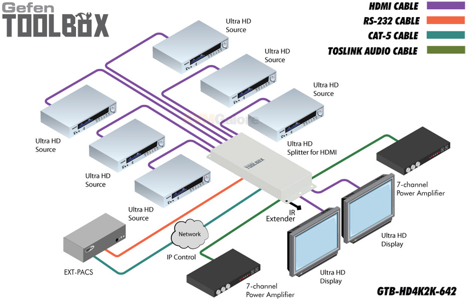 GefenToolBox Matrix for HDMI with Ultra HD