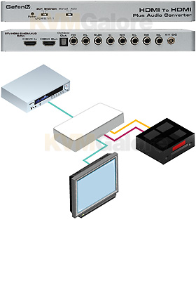 GefenTV HDMI to HDMI Plus Audio Converter