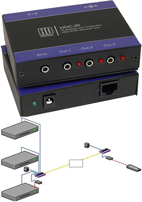 HDC-IR HDC-IR