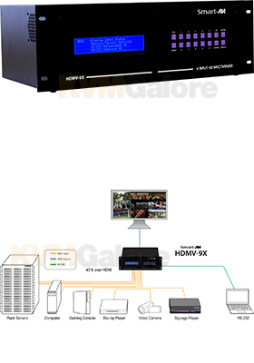 HDMV-9X HDMV-9X