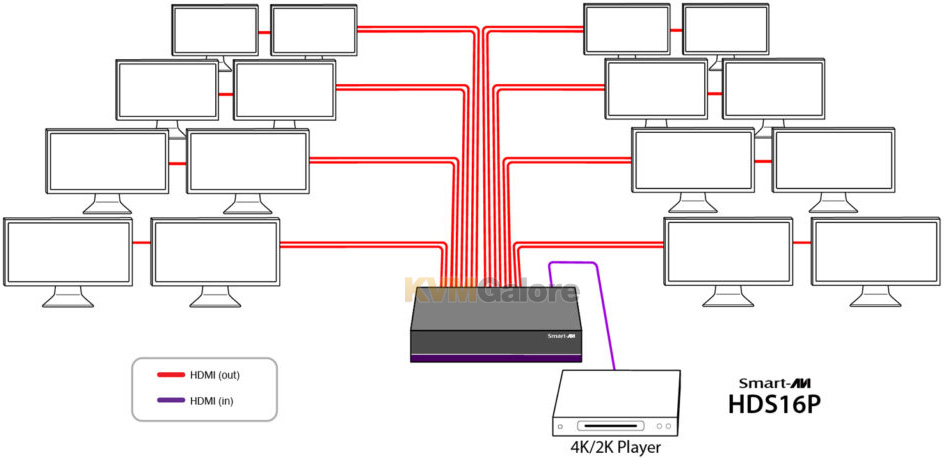 SmartAVI HDMI Splitters