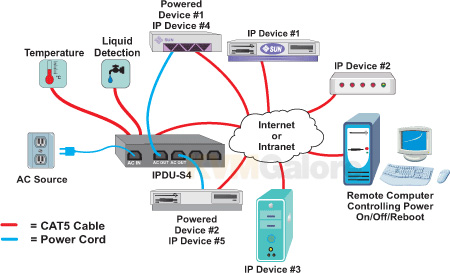 NTI ENVIROMUX Low-Cost 2-Port Remote Power Reboot Switch - power