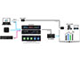 Image 4 of 6 - Presentation Switcher with CEC control powers screen and content. Professional webcam with pan, tilt, and zoom enables video conferencing with any desired software like Zoom, GoToMeeting, Hangouts, and more.