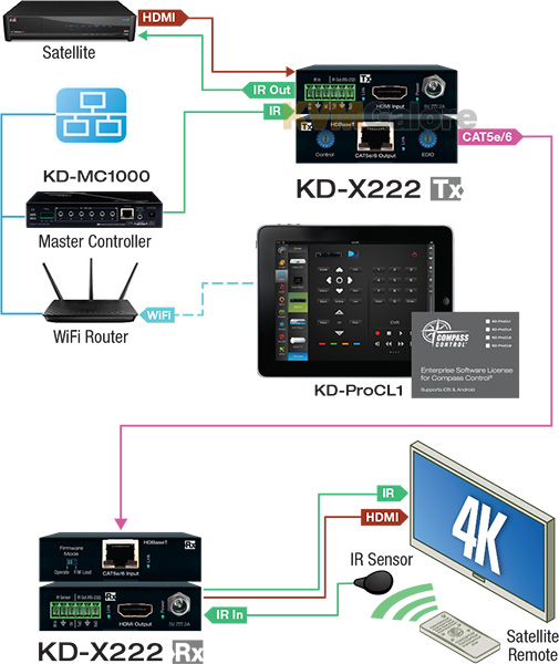 KD-X222