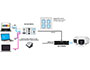 Image 2 of 3 - Application: Hybrid / Remote Classroom</BR>
Products shown: KD-X3x1WUTx, KD-X100MRx, KD-CamUSB</BR>
System Delivery: Connect USB and HDMI, Display Port, or VGA to your computer to present content and provide remote students an HD 1080p professional view of the classroom. CEC controls the monitor power and volume with no additional programming required.