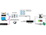 Image 3 of 3 - Application: Classroom</BR>
Products shown: KD-X3x1WUTx, KD-X100MRx</BR>
System Delivery: Connect USB and HDMI, Display Port, or VGA to your computer to present your content and extend USB devices such as keyboard, mouse, or interactive boards. CEC controls the monitor power and volume with no additional programming required.