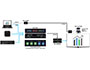 Image 7 of 8 - Classroom, conference room, huddle space, training room application. Presentation switcher with CEC control powers screen and content. Professional webcam with pan, tilt, and zoom enables video conferencing with any desired software like Zoom, GoToMeeting, Hangouts, and more.