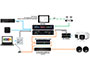 Image 7 of 9 - Classroom, lecture hall, conference room, board room application. Complete presentation system for large spaces. Presenter may plug in laptop or share content from Air Play or dedicated PC. User controls CEC projector, speech and audio volume using Key Digital app.