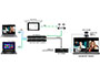 Image 3 of 5 - Application: Conference Room, Huddle Space</BR>
Products shown: KD XPS22U, KD CamUSB, KD App</BR>
System Delivery: Connect USB and HDMI to your laptop to present your content and provide video conference participants a HD 1080p professional view of you and your colleagues. KD PS22UTx is KD App ready, offering an elegant and user friendly control screen.