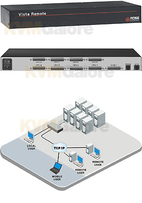 Vista Remote 2, 8-Ports Vista Remote 2, 8-Ports