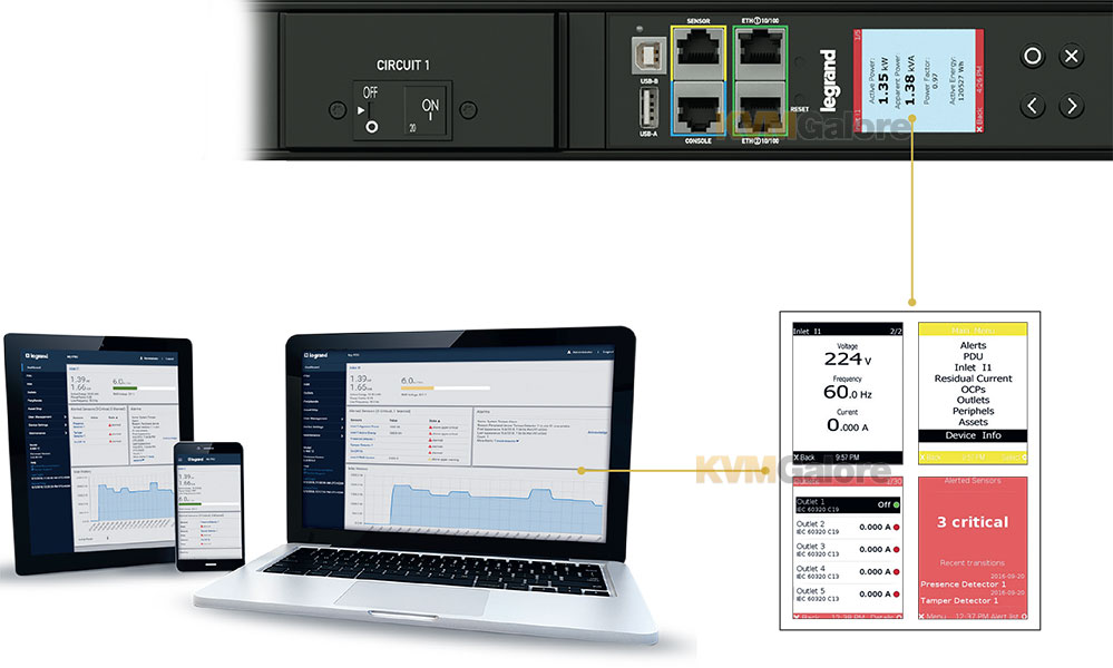 Legrand networked PDU