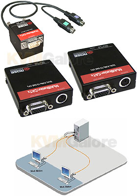 MultiStation CATx, PS/2 with Video Skew Adjustments MultiStation CATx, PS/2 with Video Skew Adjustments