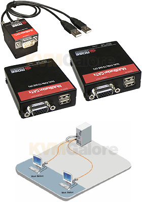 MultiStation CATx, USB MultiStation CATx, USB
