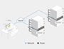 Image 4 of 6 - Integrated with ATEN;s eco DC – a PC- and web-based tool for optimized Data Center Infrastructure Management (DCIM) – power distribution, energy, and environmental data from PDUs and connected devices can be monitored via a friendly web GUI for smart power management.