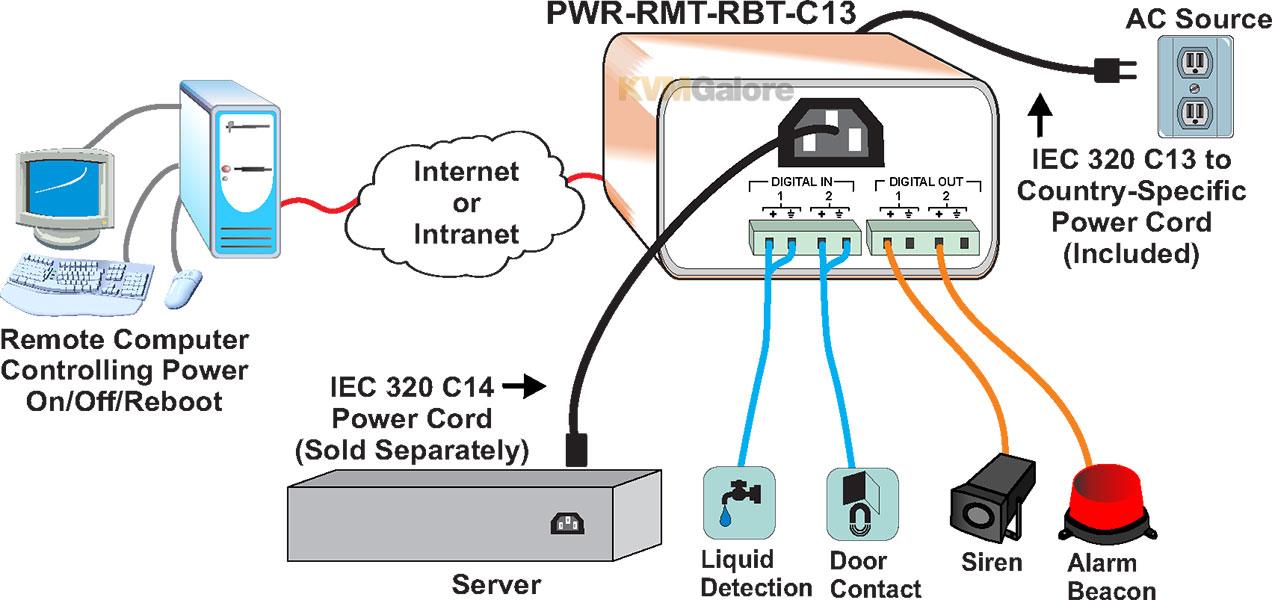 ENVIROMUX Remote Power Reboot