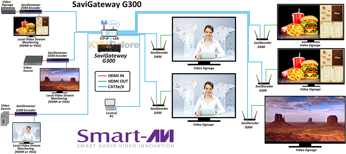 SmartAVI H.264 Full HD A/V Streaming over IP