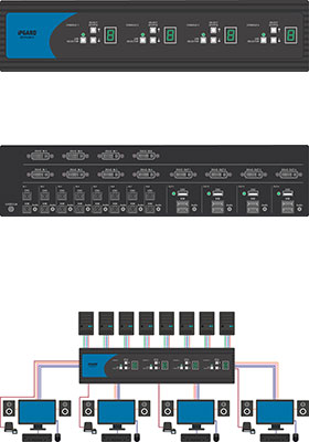 Secure Multi-User DVI KVM Switches w/ CAC