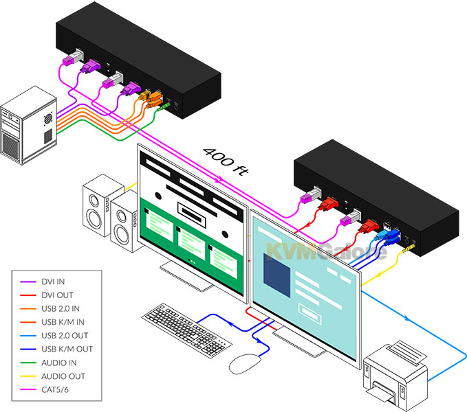 SDX-XT