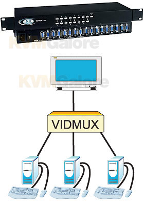 VIDMUX VGA, 1 Monitor, 16 Computers, RS232 Control, Rack-mount