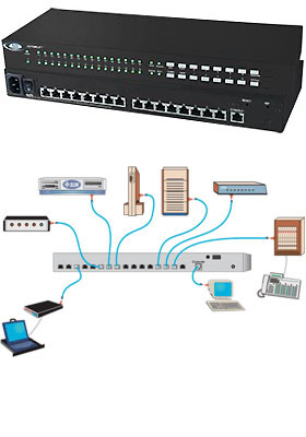 SERIMUX 16-Ports