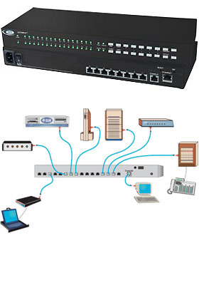 SERIMUX 8-Ports