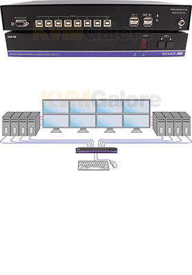 SKM Keyboard/Mouse Switches