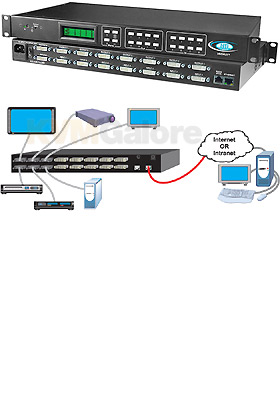 VEEMUX 8x8 DVI Video Matrix Switch