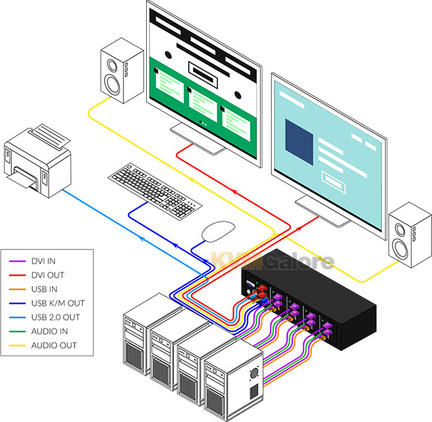 SmartAVI Multi-Video DVI KVM Switches