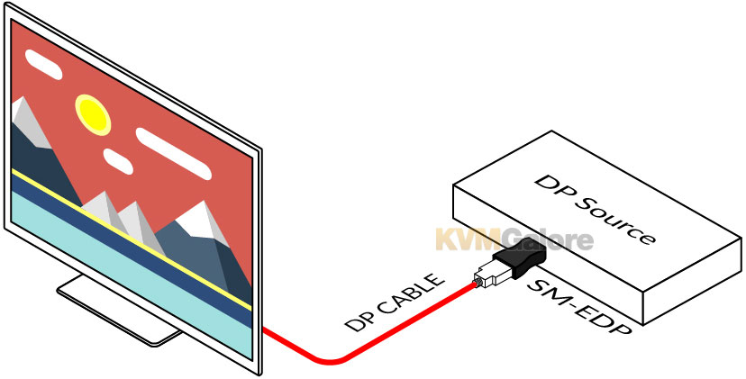 SmartAVI EDID Emulators