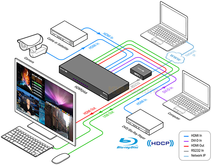 SmartAVI KVM Multiviewers