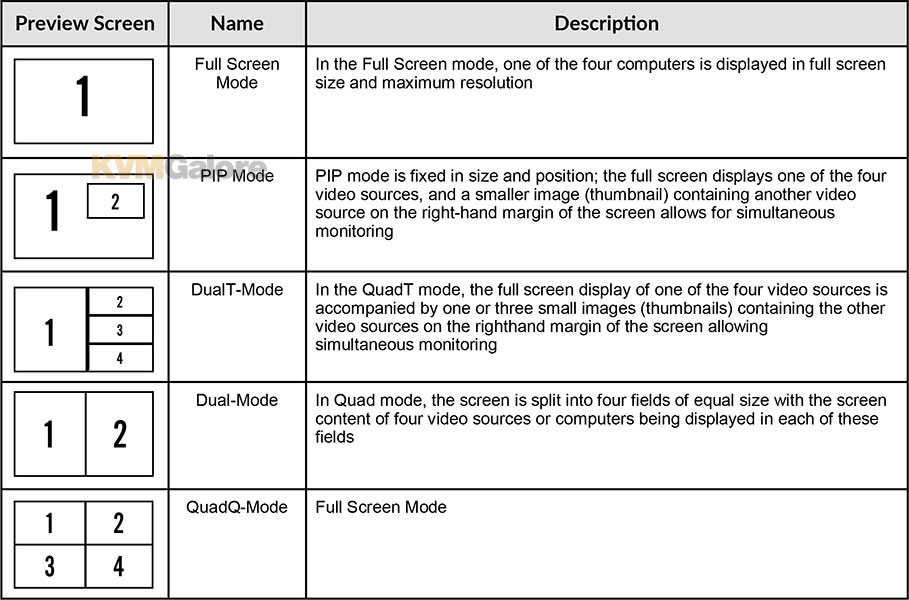 QKVM's modes