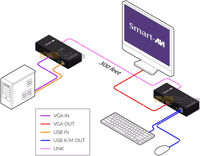 SM-VDX-100-SH