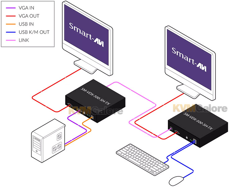 SM-VDX-500-SH