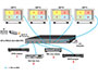 Image 2 of 6 - SPLITMUX 4x4 HDMI in Multiview mode.