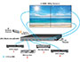 Image 6 of 6 - SPLITMUX 4x4 HDMI in Video-Wall mode.